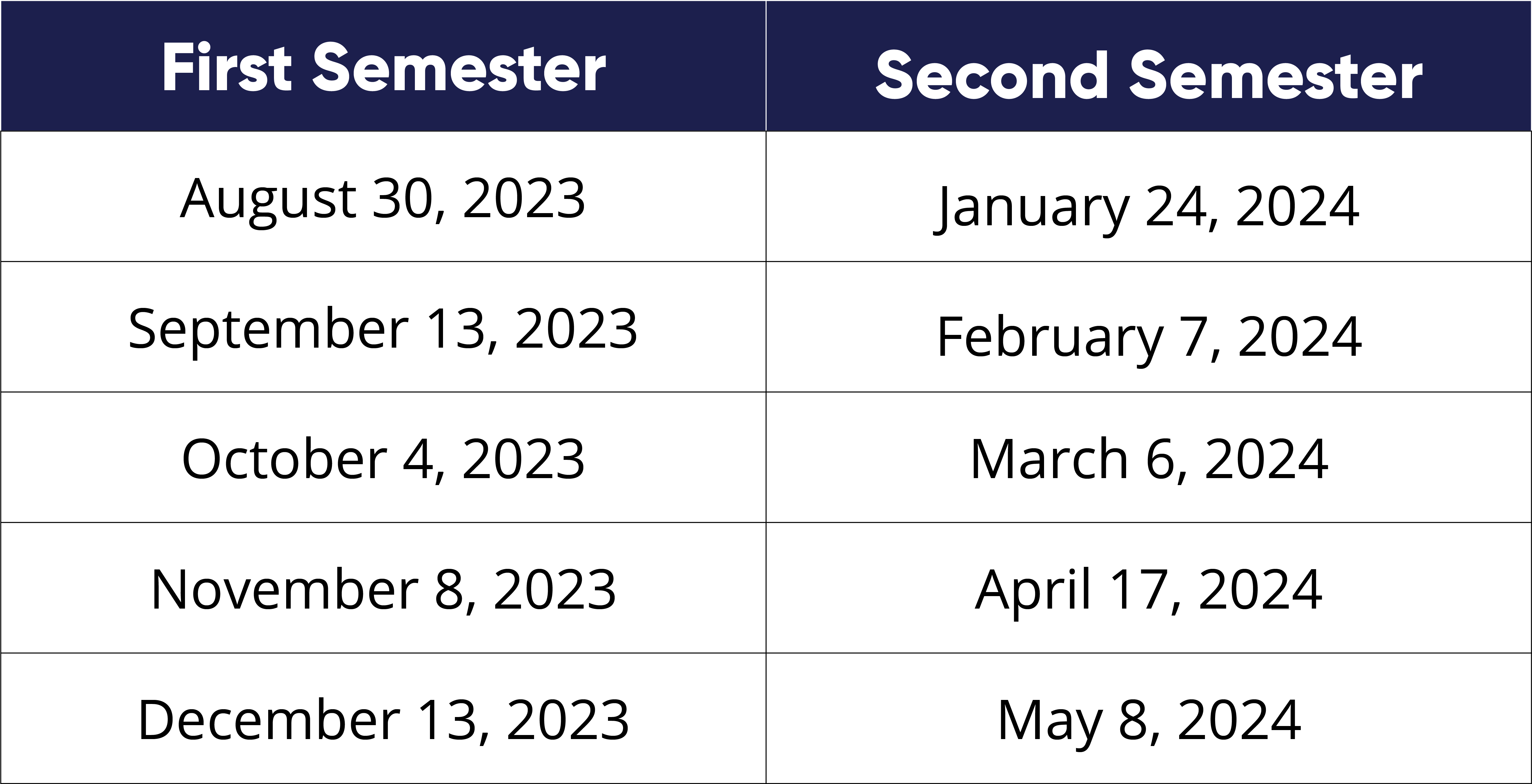 Chart containing Late Start dates and times